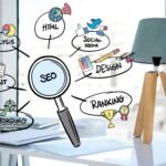 Top 10 SEO Strategies For 2025 By Leading SEO Firms In Dubai